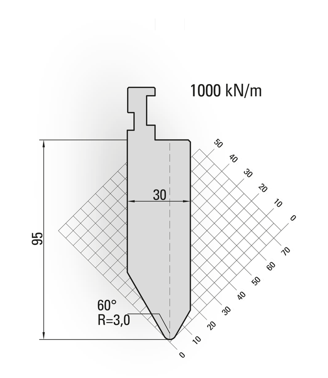 14.010-500 60° / R=3,0 / H=95 / L=500 mm