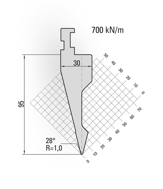 14.030-500 28° / R=1,0 / H=95 / L=500 mm