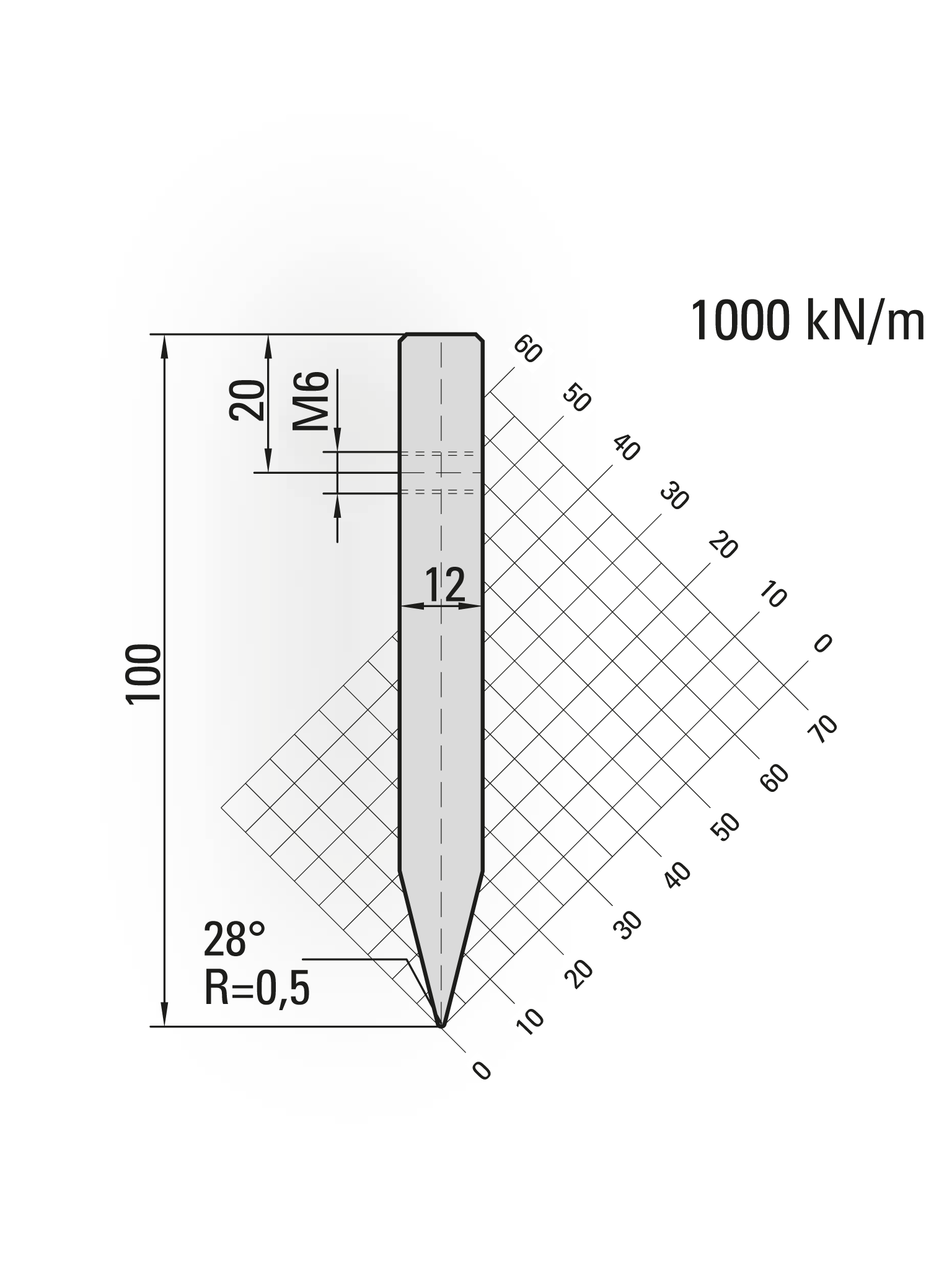 15.768-500 Bovengereedschap / 28° / R=5,0 / H=100 / L=500 mm